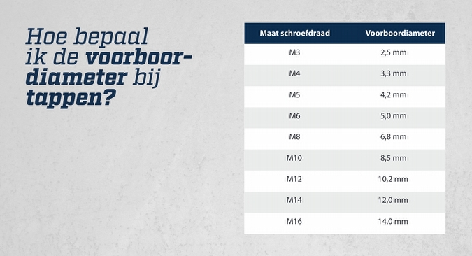 Afbeelding voor Tip van de professional: Voorboordiameter bepalen bij tappen